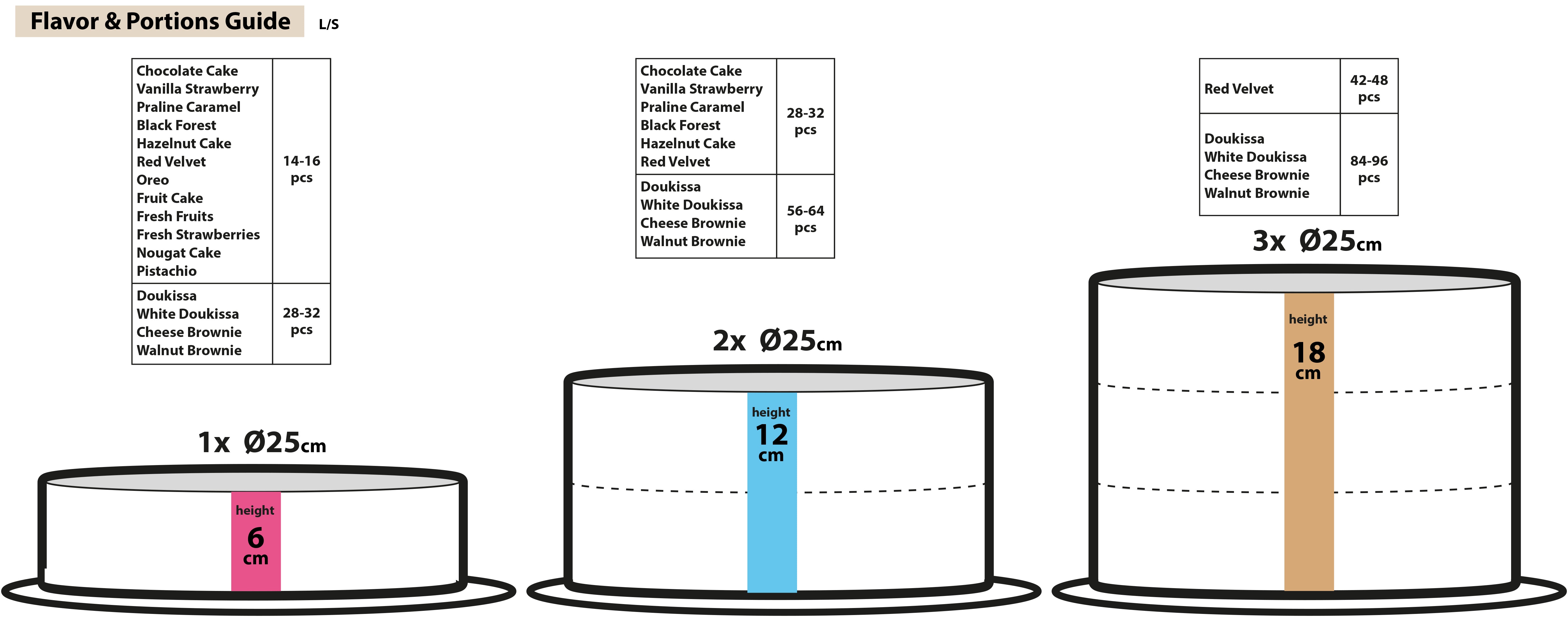 G.29.a PEARLS - Birthday Cakes